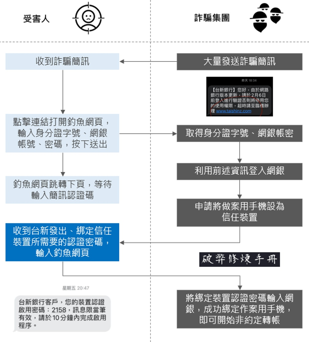詐1