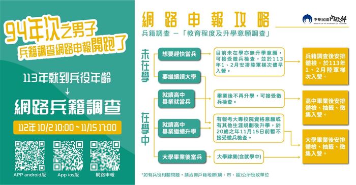 【重要訊息】內政部112年度「94年次徵兵及齡男子兵籍調查線上申報作業」圖片